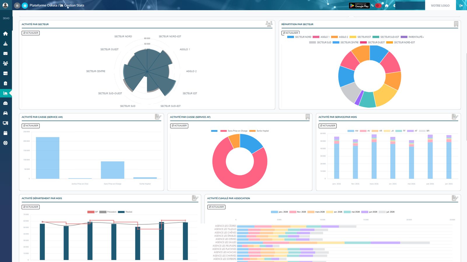 Oskala - Tableau de bord et indicateurs d'activité